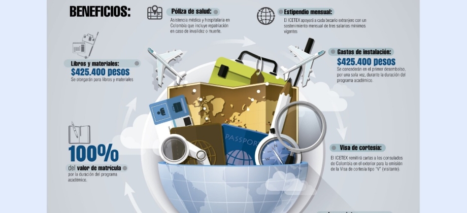 Convocatoria Programa de Reciprocidad para Extranjeros Beca Colombia